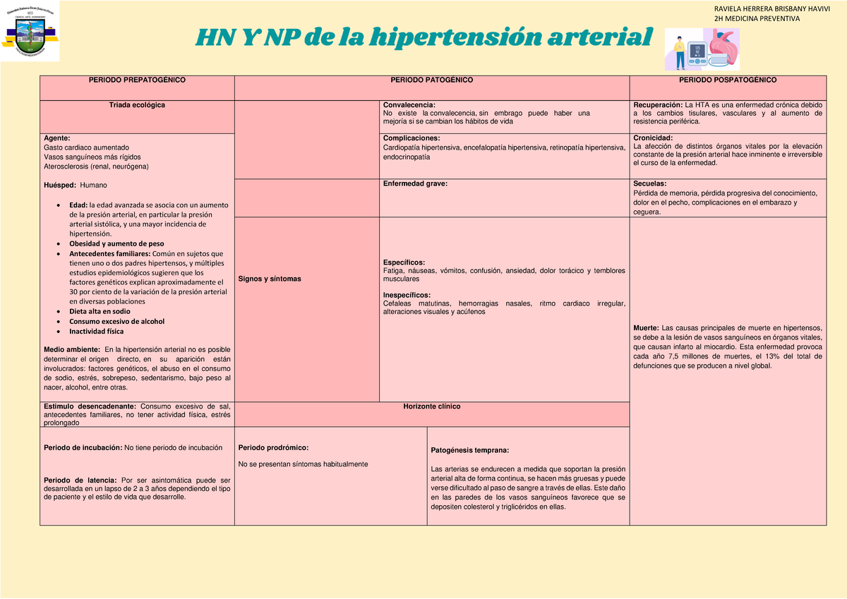 Historia natural de la enfermedad y Niveles de prevención de la