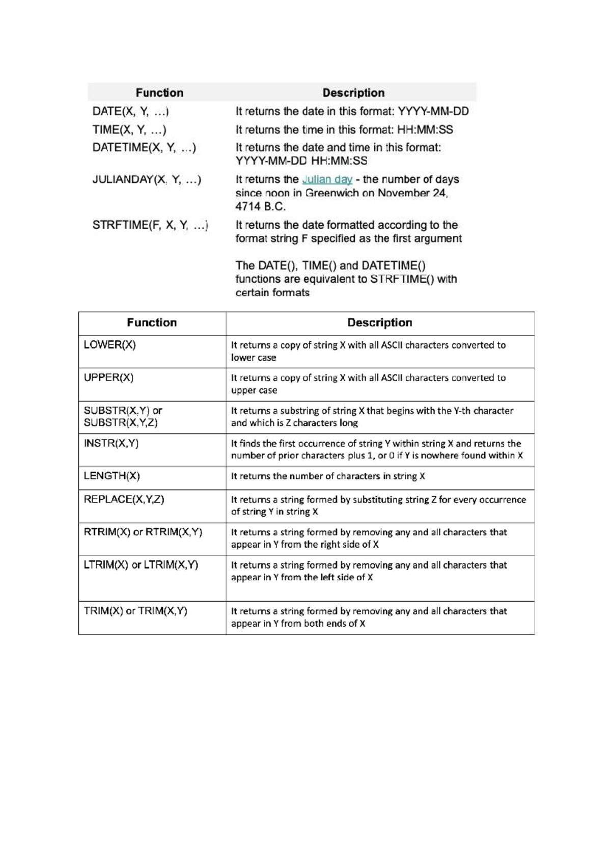 SQL Cheat Sheet: Key Functions & Commands for Data Management - Studocu