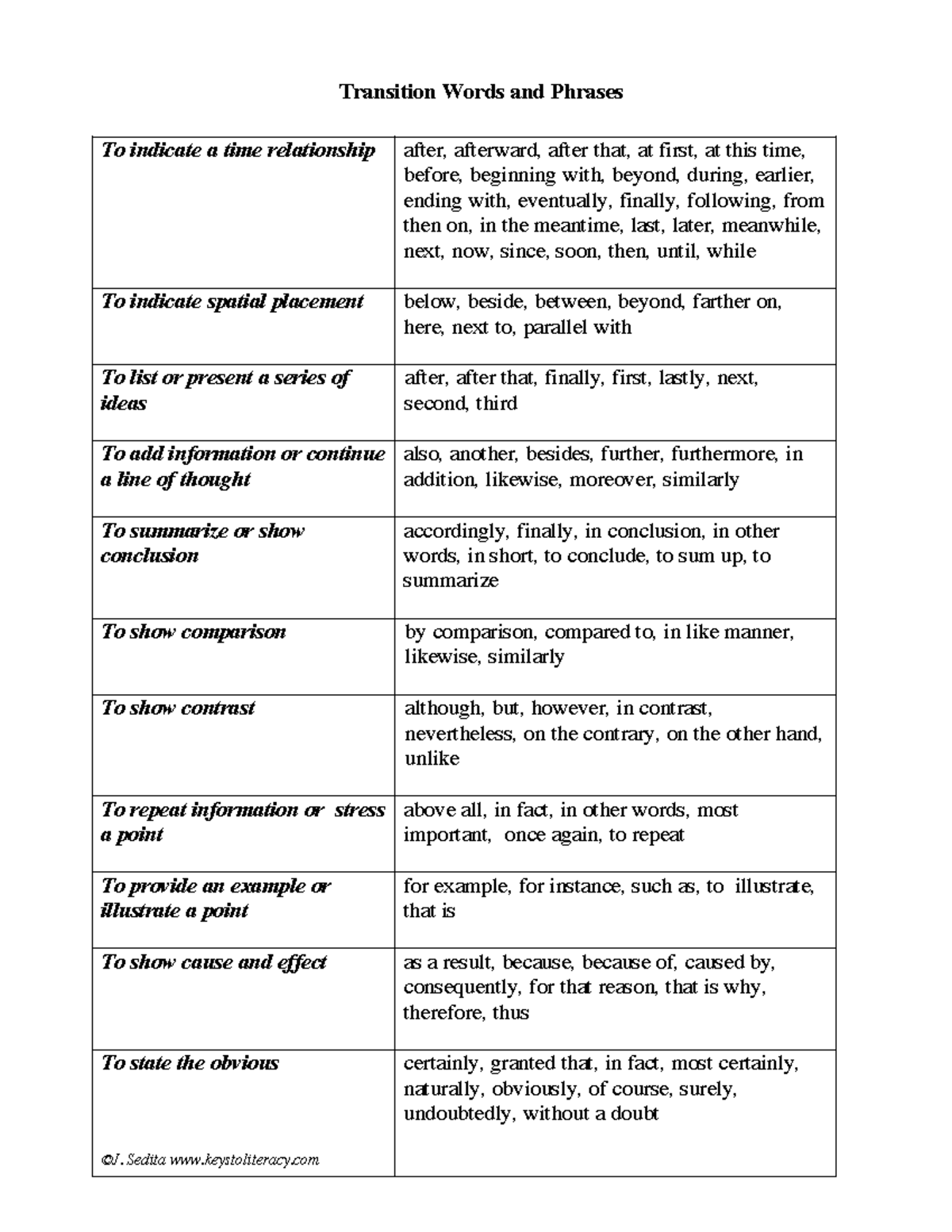 Transition words and phrases for grades 4-12 students - Studocu