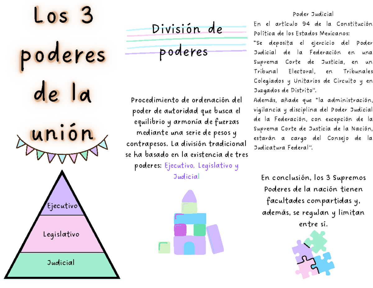 Los 3 Poderes de la Unión en México: Funciones y División - Studocu