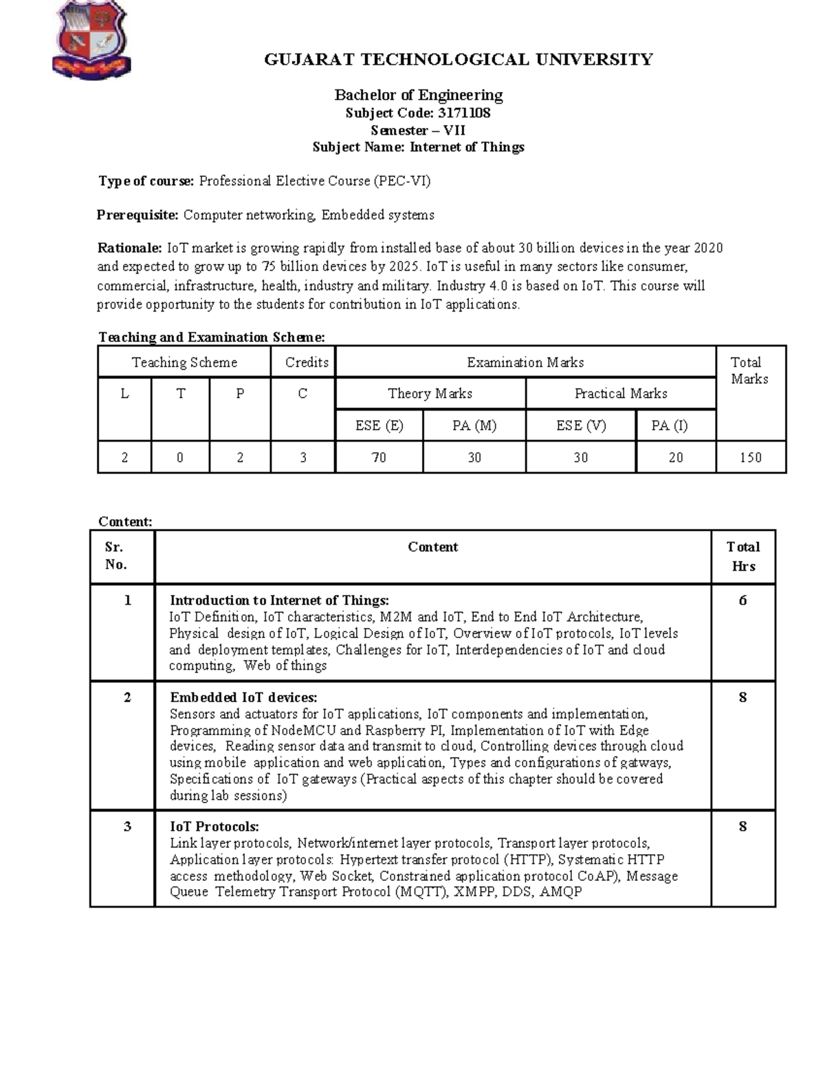 IOT Lab Syllabus - Semester VII (3171108) - Studocu