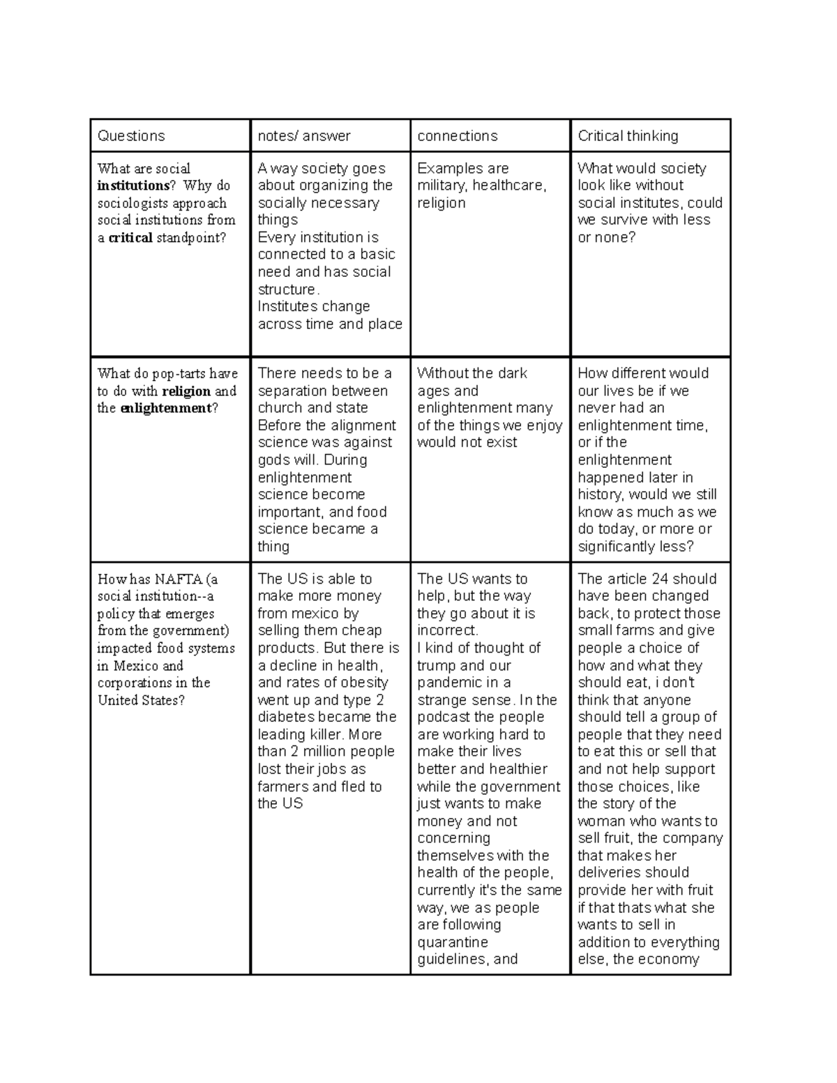 Soc 101 Week 4 Study Guide: Critical Thinking on Social Institutions ...