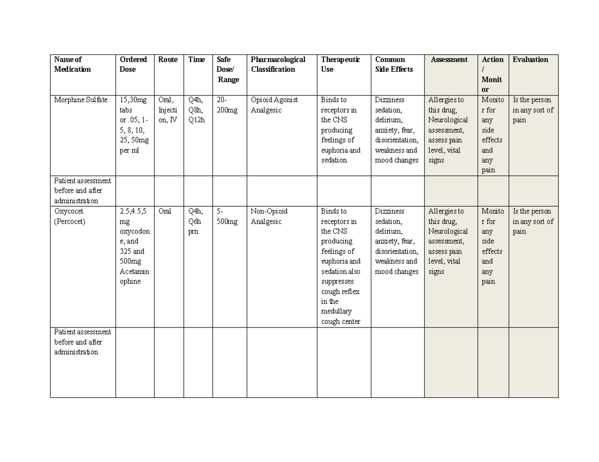 Master Medication List: Dosage, Routes, and Assessments - Studocu