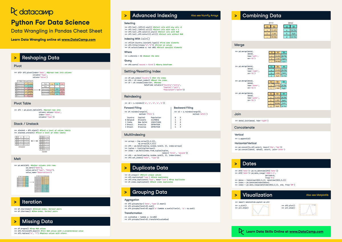 Data Wrangling Cheat Sheet for Python Data Science (DSC 101) - Studocu