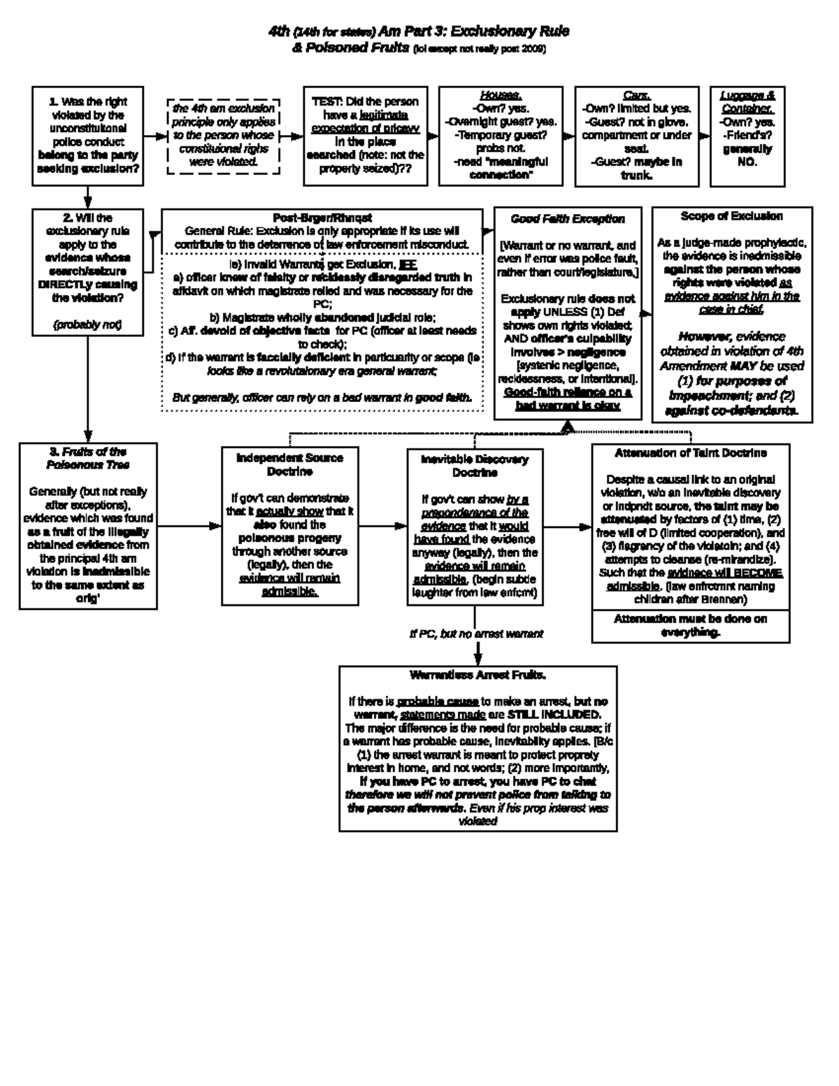 4th & 14th Amendments: Understanding the Exclusionary Rule Concepts ...