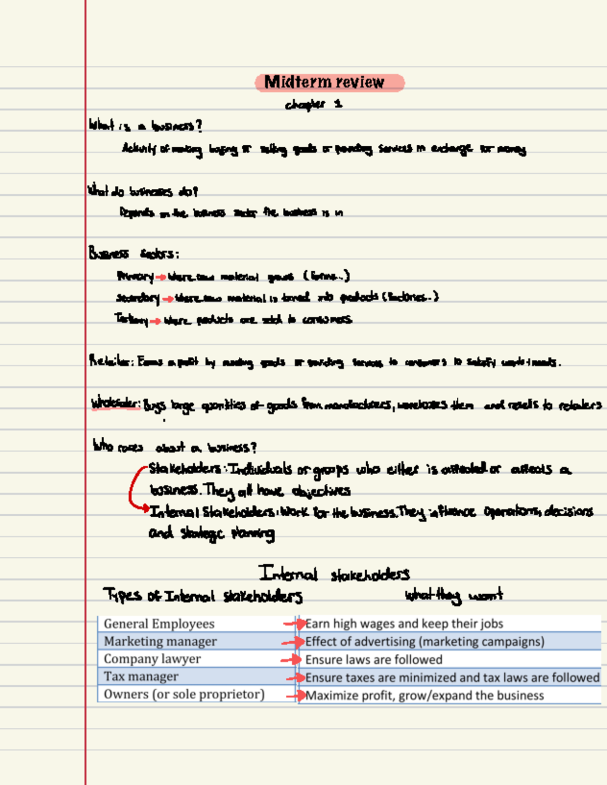 Midterm Review ACC - Midterm review Chapter 1 What is a business ...