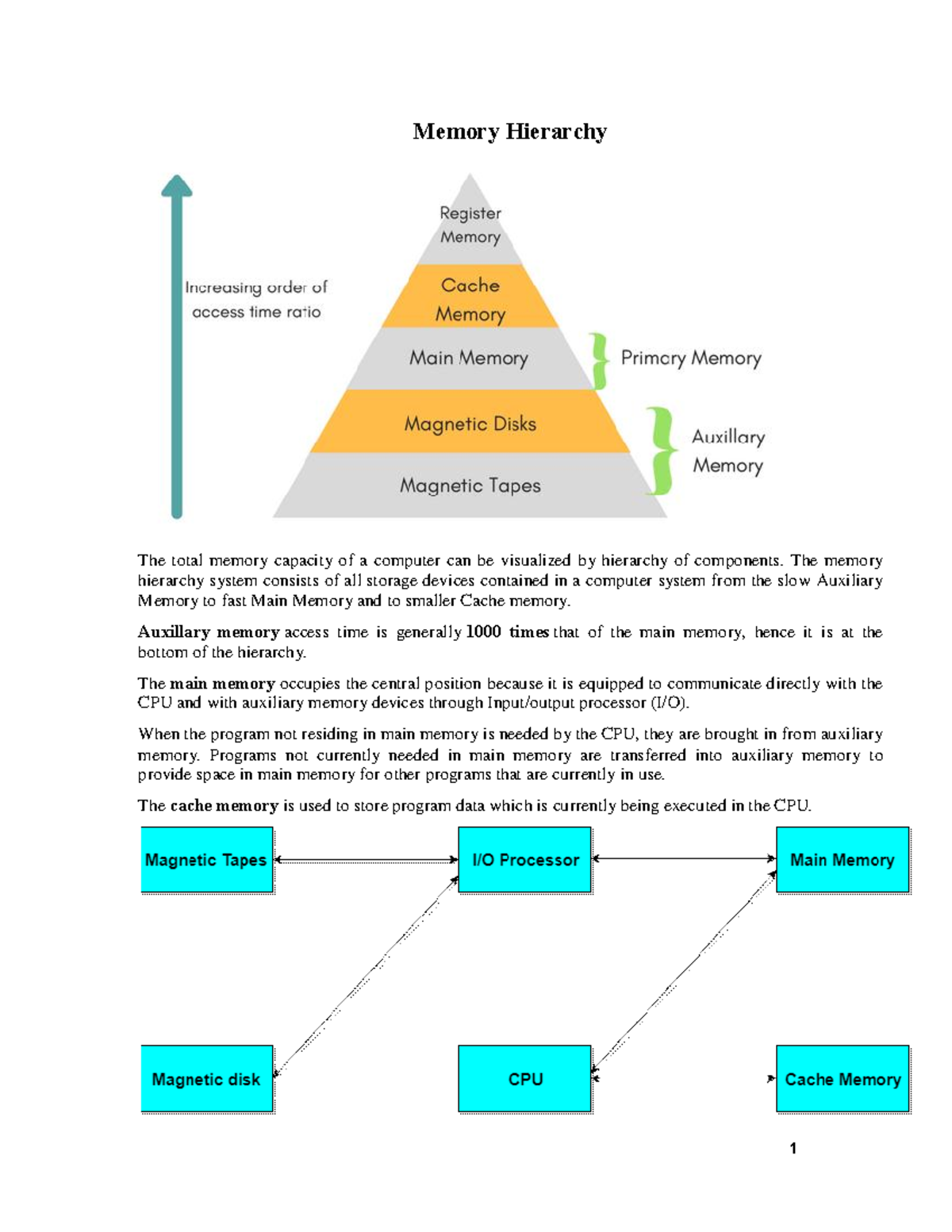 COA Module 5: Exploring Memory Hierarchy and Access Methods - Studocu