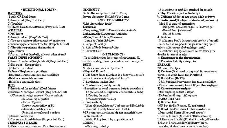 Torts Law Outline: Key Concepts and Principles for Exam Prep - Studocu