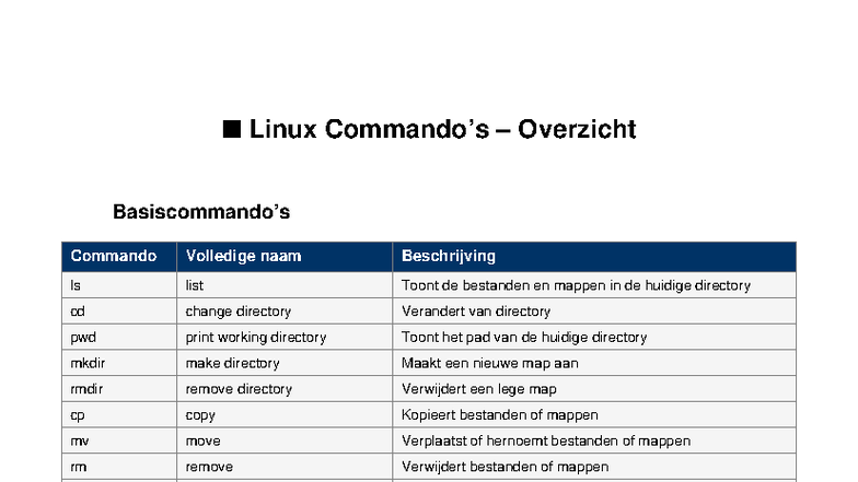 Linux Commando's Lijst en Beschrijvingen - Studocu