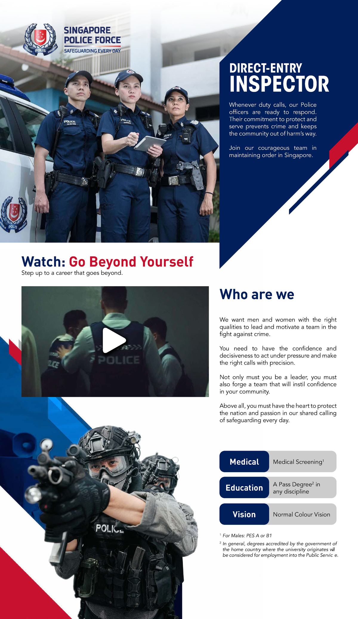 Direct-Entry Inspector Recruitment Guide (SPF) - Studocu