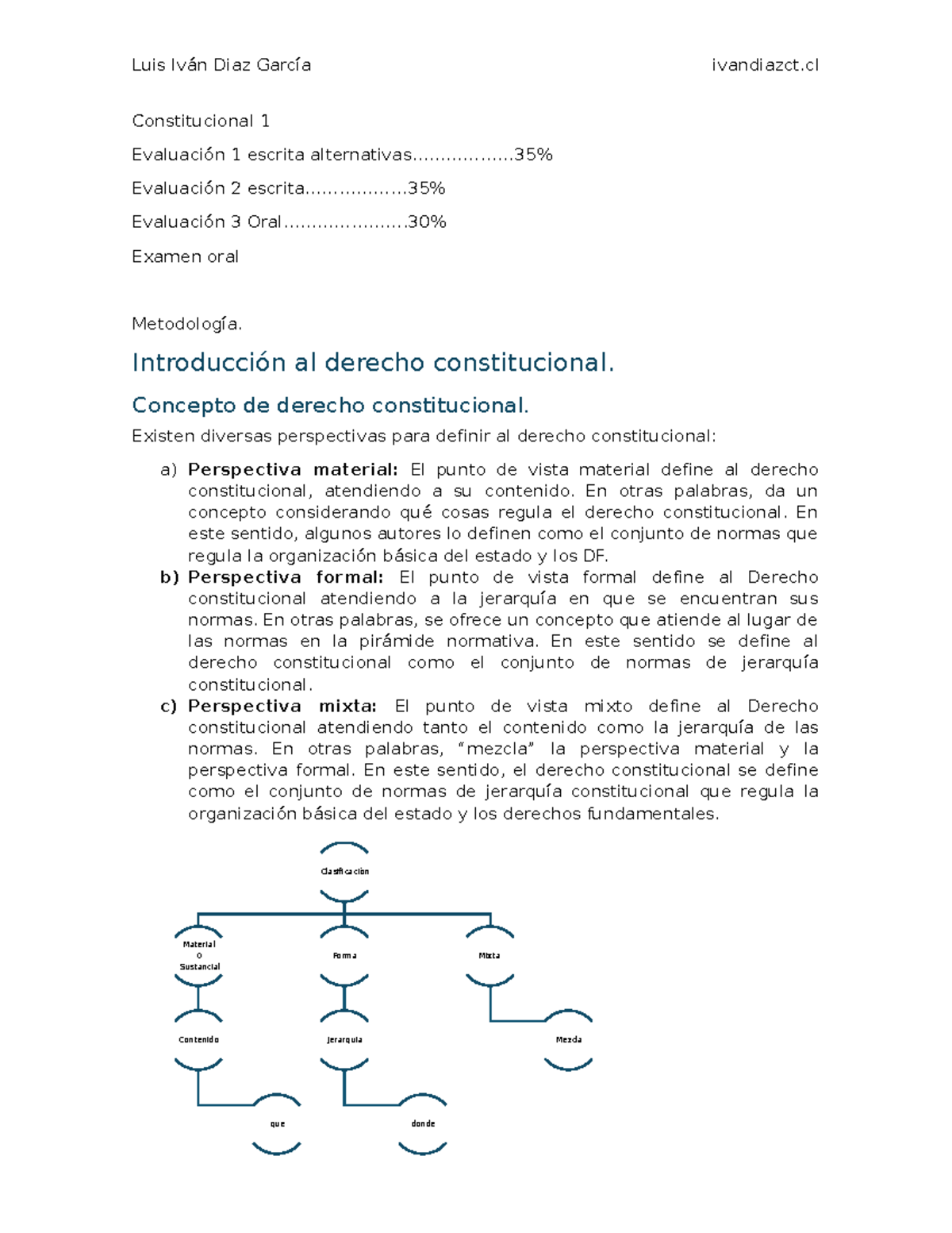 Apuntes de Clase: Derecho Constitucional 1 - Evaluaciones y Metodología ...