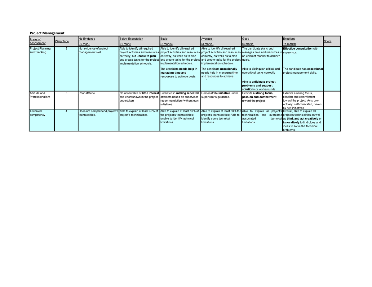 FYP1 Project Management Assessment Rubrics: Planning & Analysis - Studocu