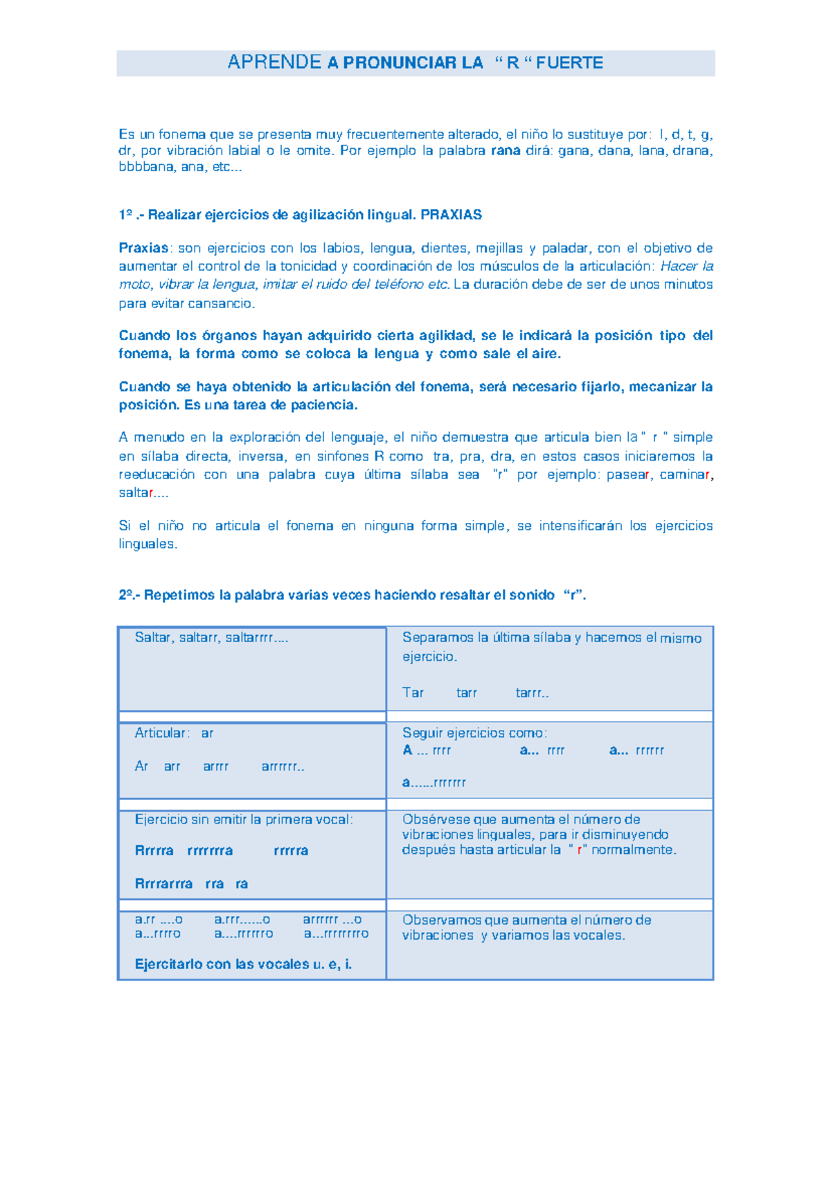 Aprende a pronunciar la r fuerte - Es un fonema que se presenta muy ...
