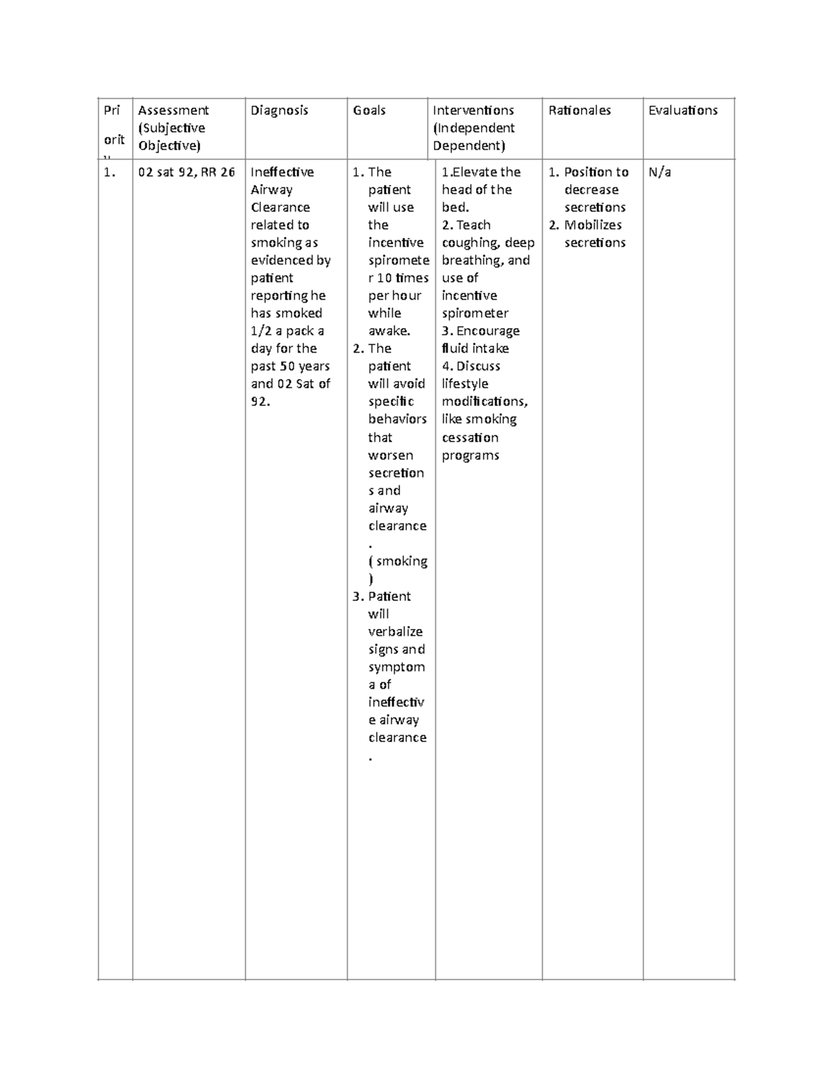 Care Plan for Perioperative Pre-Op Assessment and Interventions - Studocu