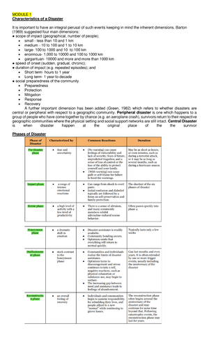 Disaster and Mental Health (Module 4) 202403141125 17041 - BATANGAS ...