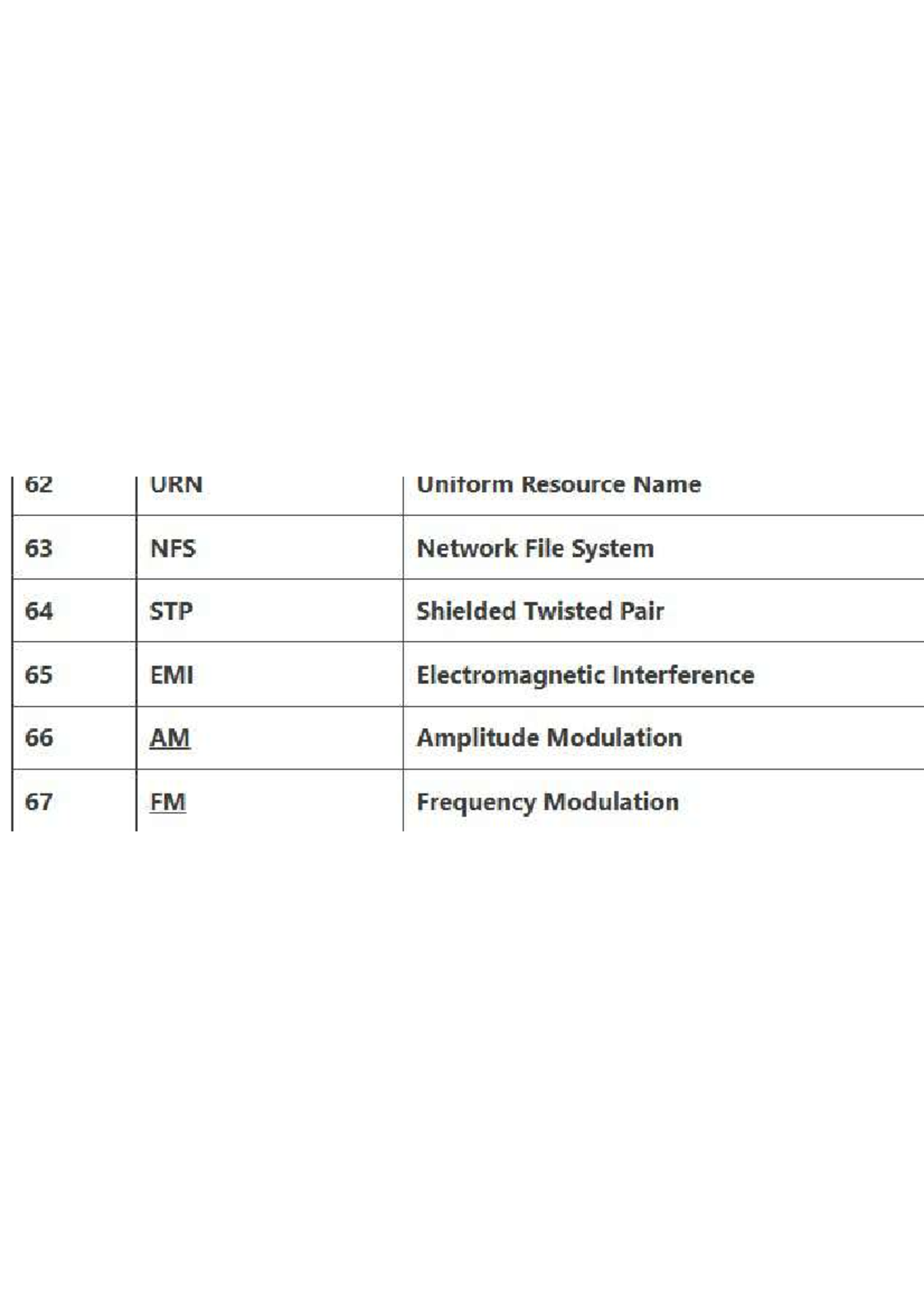 Png - full form of networking chapter class 12 cs - 62 URN Uniform ...