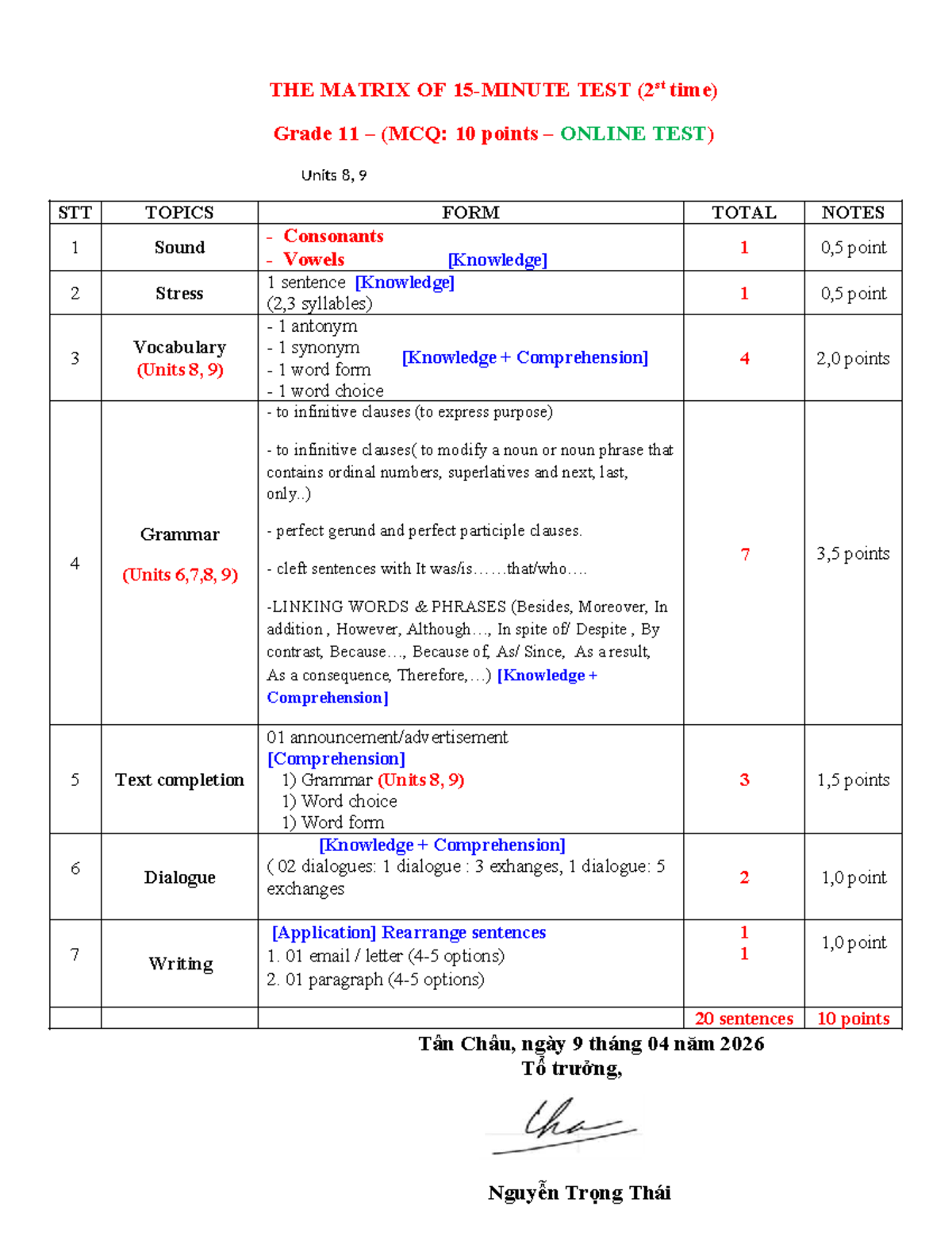 KHOI 11 - MA TRAN KT TX3 (ONLINE TEST) Units 8, 9 Summary - Studocu
