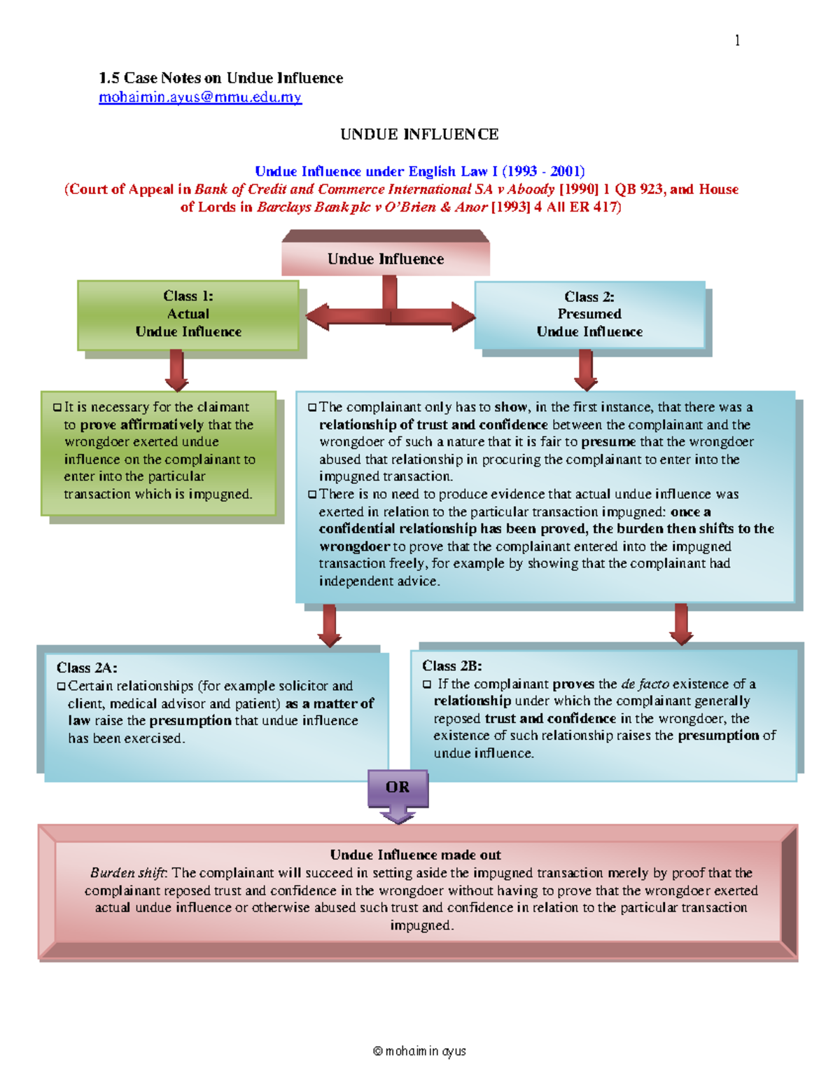 1.5 Case Notes on Undue Influence - 1 Case Notes on Undue Influence ...