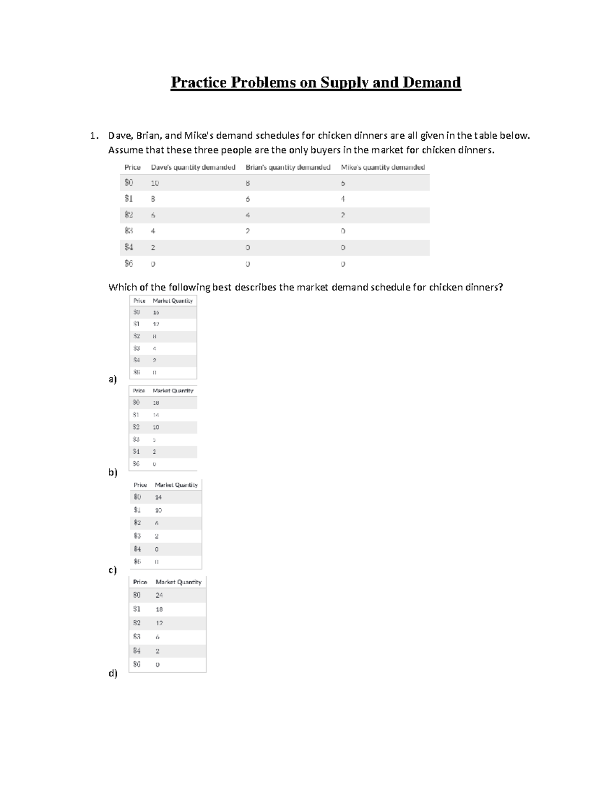 Supply and Demand Theory Practice Problems for ECON 101 - Studocu