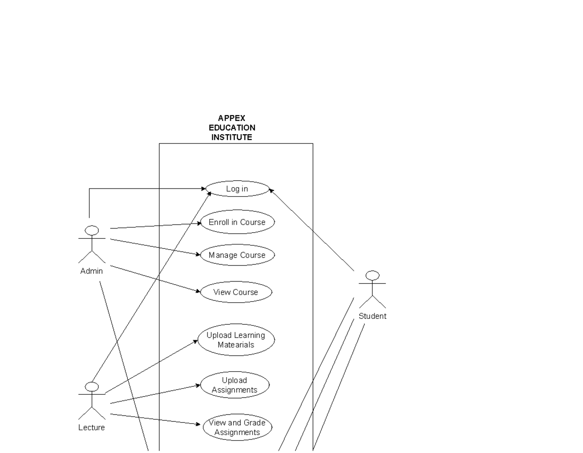 Use Case Diagram for LMS System in EDUC101: Admin & Student ...