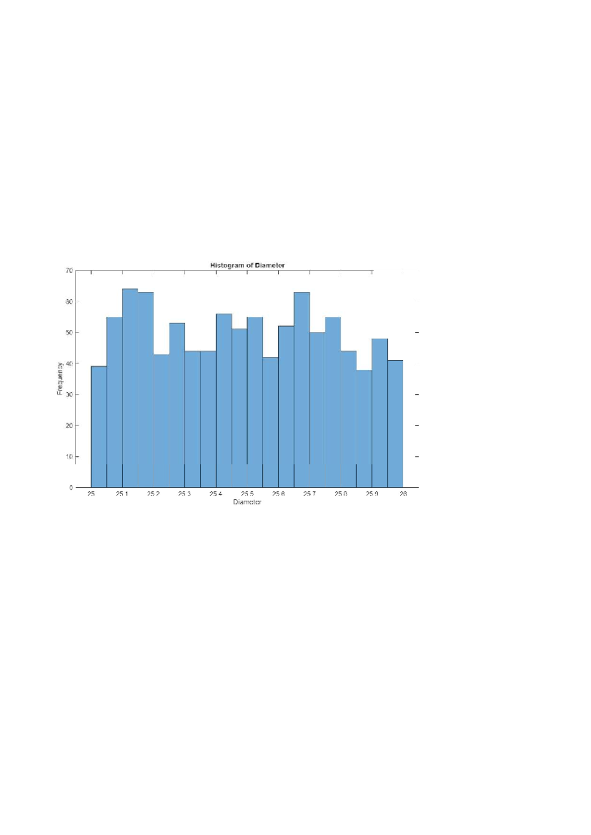 7apr histo - programming - Computer Programming - Frequency Histogram ...