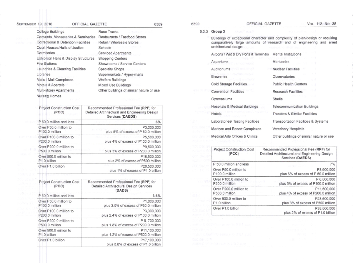 Architects Guidelines: Construction Cost & Fee Recommendations - Studocu
