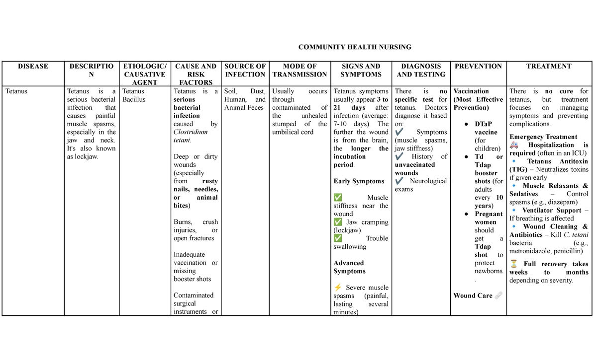 Communicable Disease Nursing Strategies: PR 899A Final Exam Notes - Studocu