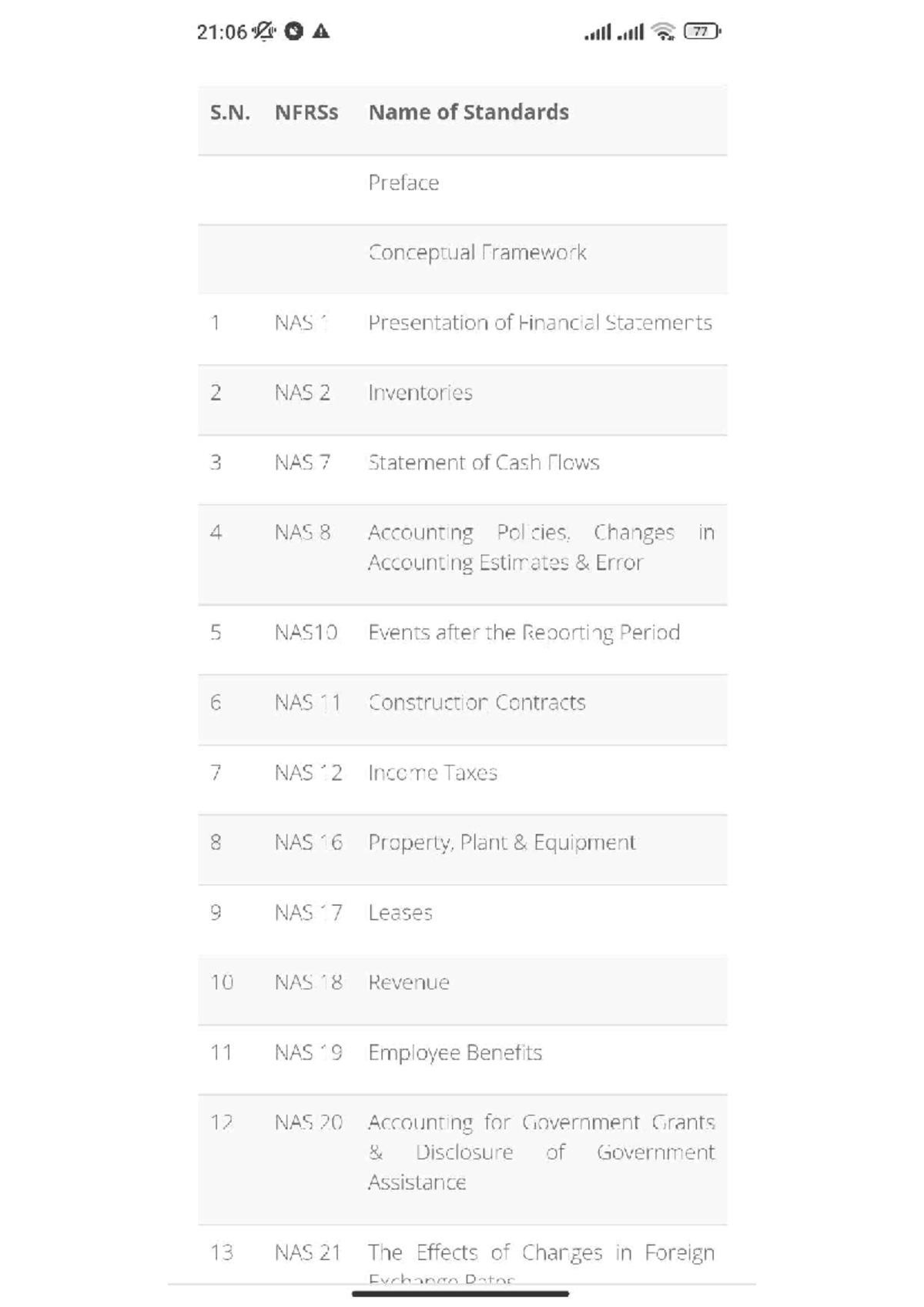 NFRS Standards Overview and Presentation - Inbound 5757 - Studocu