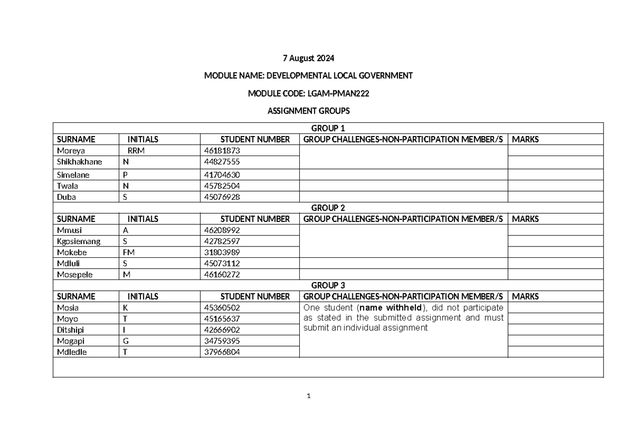 Updated Assignment Groups for LGAM PMAN222 - 7 August 2024 - Studocu