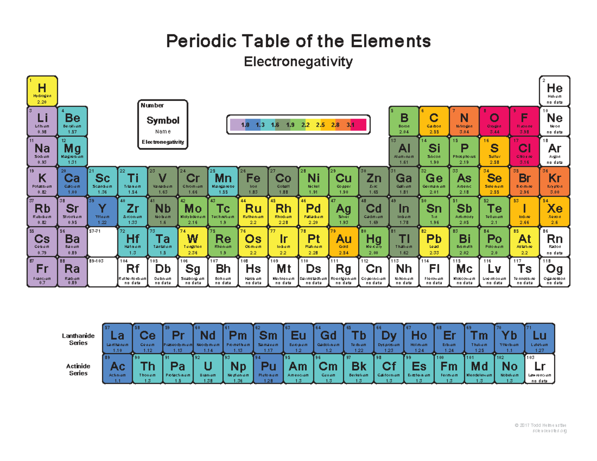 Periodic Table of Elements: Electronegativity Data - Studocu