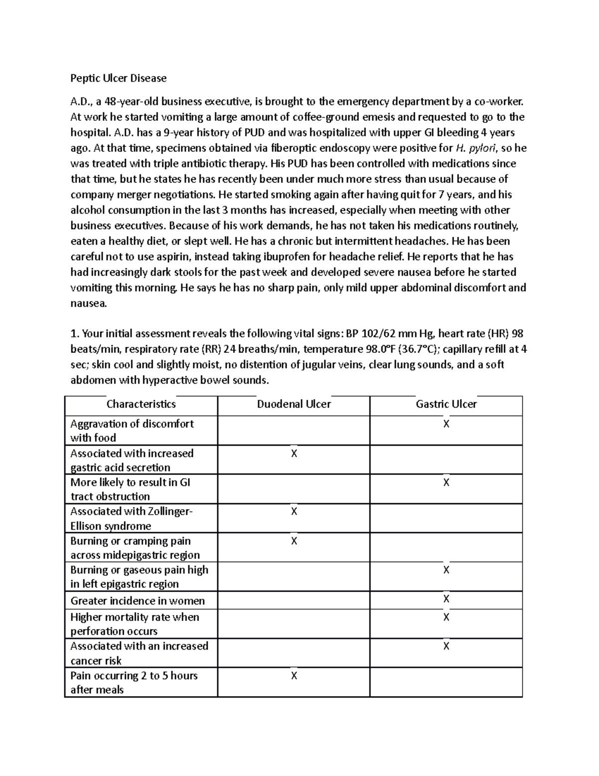 Peptic Ulcer Disease Case Study (PUD 101): Assessment & Management ...