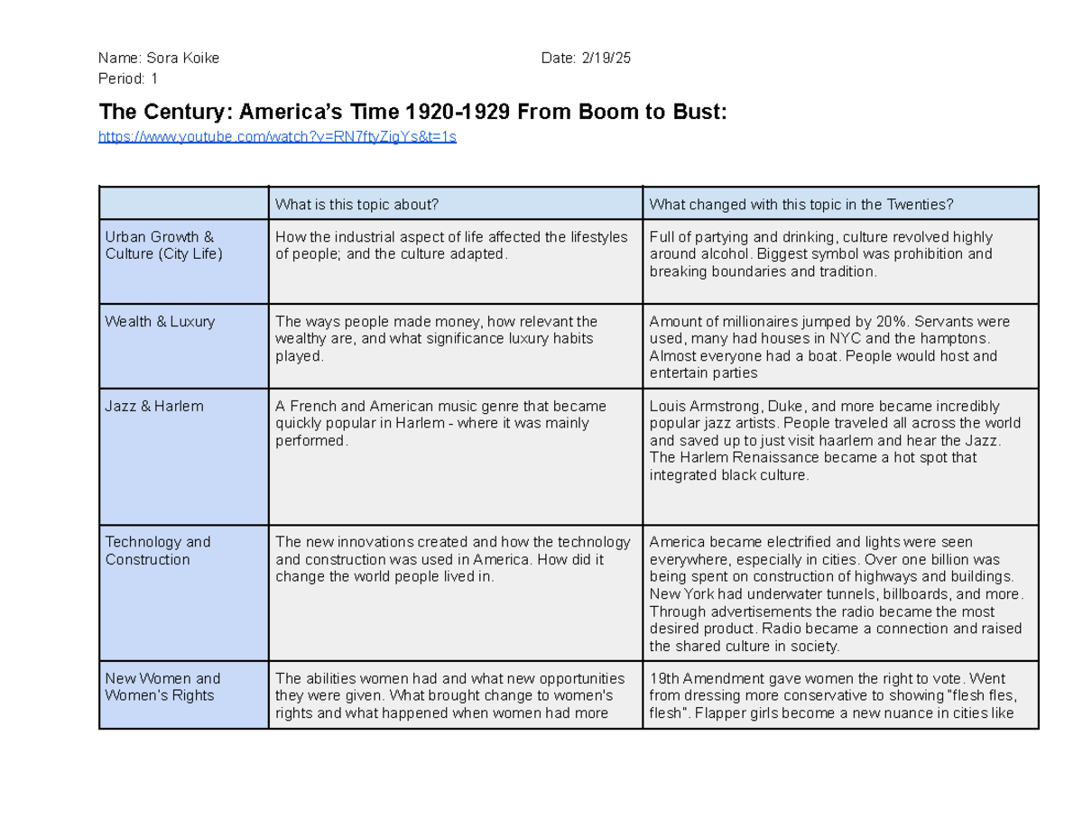 1920's Video Guide - Sora Koike - Name: Sora Koike Date: 2/19/ Period
