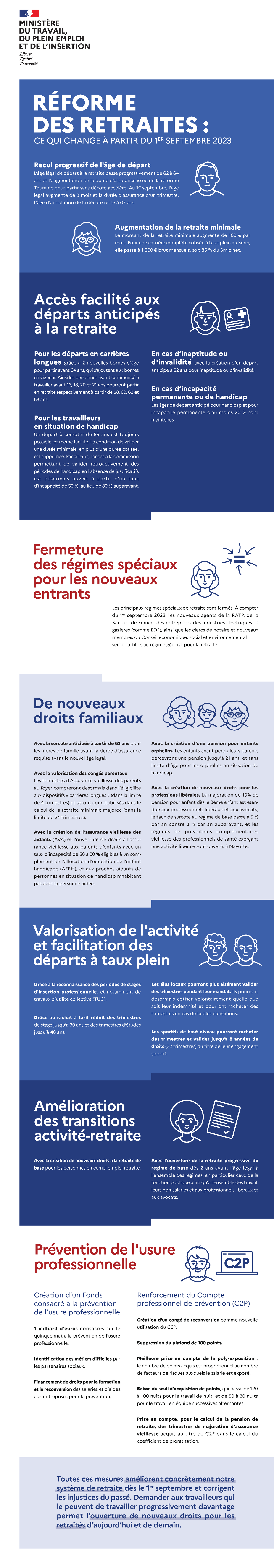 Reforme des Retraites : Changements à Partir du 1er Septembre 2023 ...