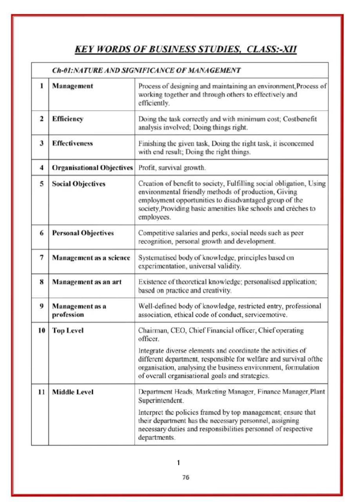Key Words in Business Studies: Class 12 Overview and Management ...