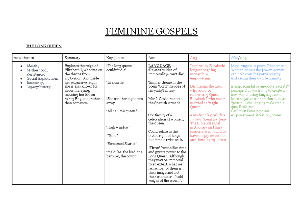 feminine-gospels-analysis-quotes-table-for-a01-a02-a03-a04-studocu