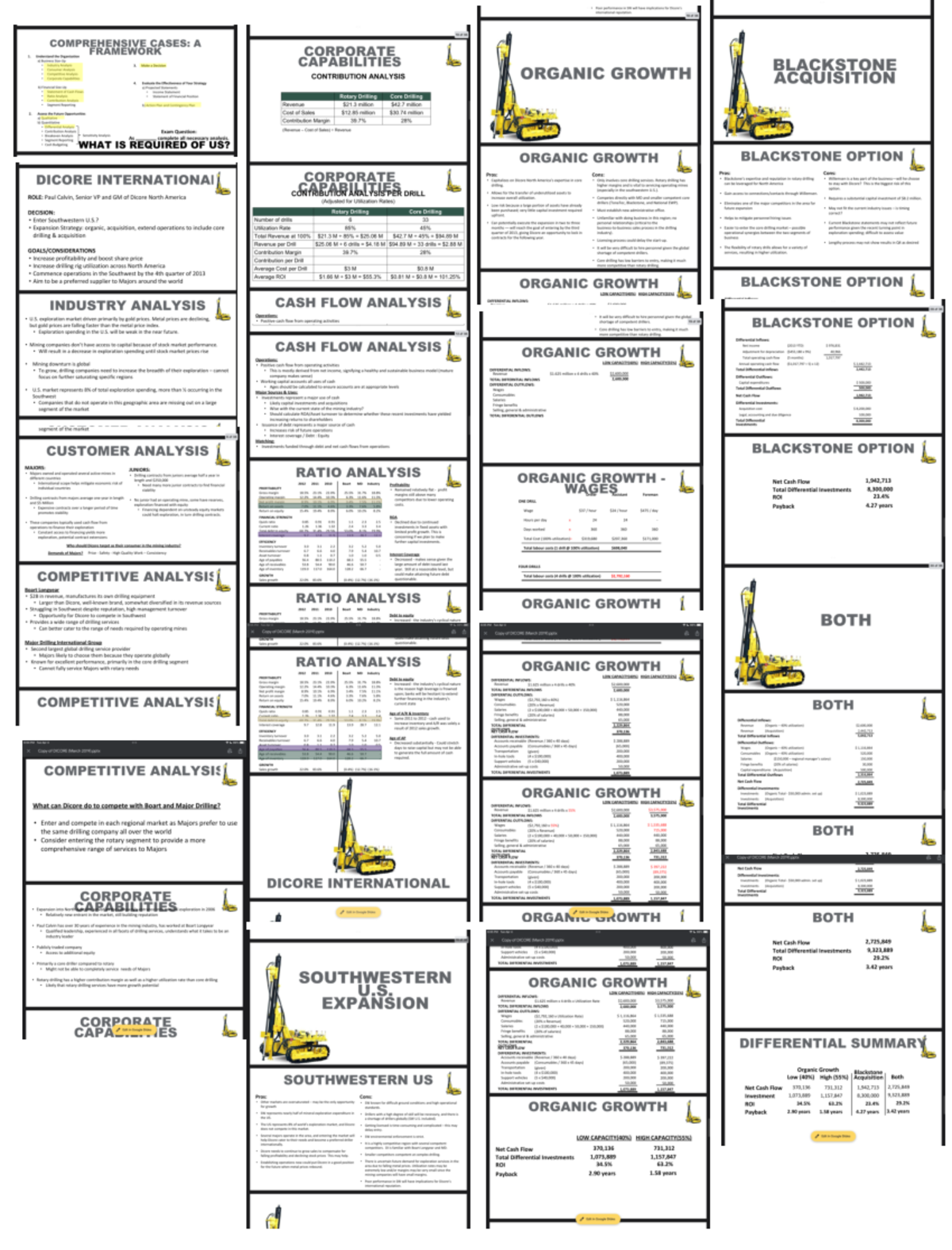 DICORE Case Study Notes for Comprehensive Understanding - Studocu