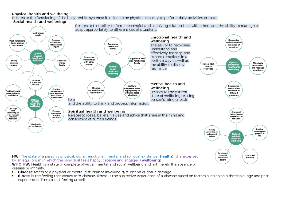 Ch 1 health - Physical health and wellbeing: Relates to the functioning ...