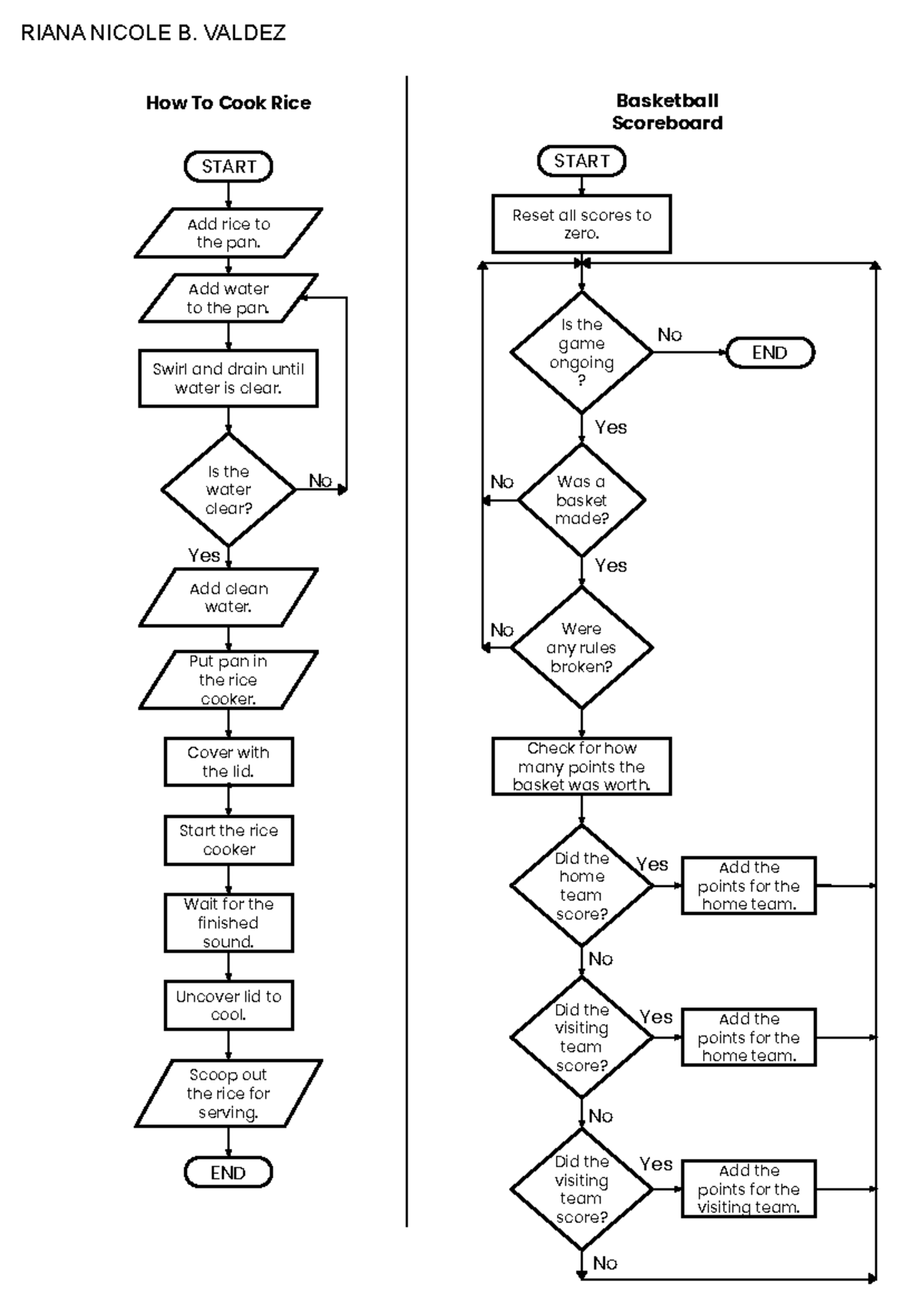CS101: Flowchart Assignment - Cooking Rice & Basketball Scoring - Studocu