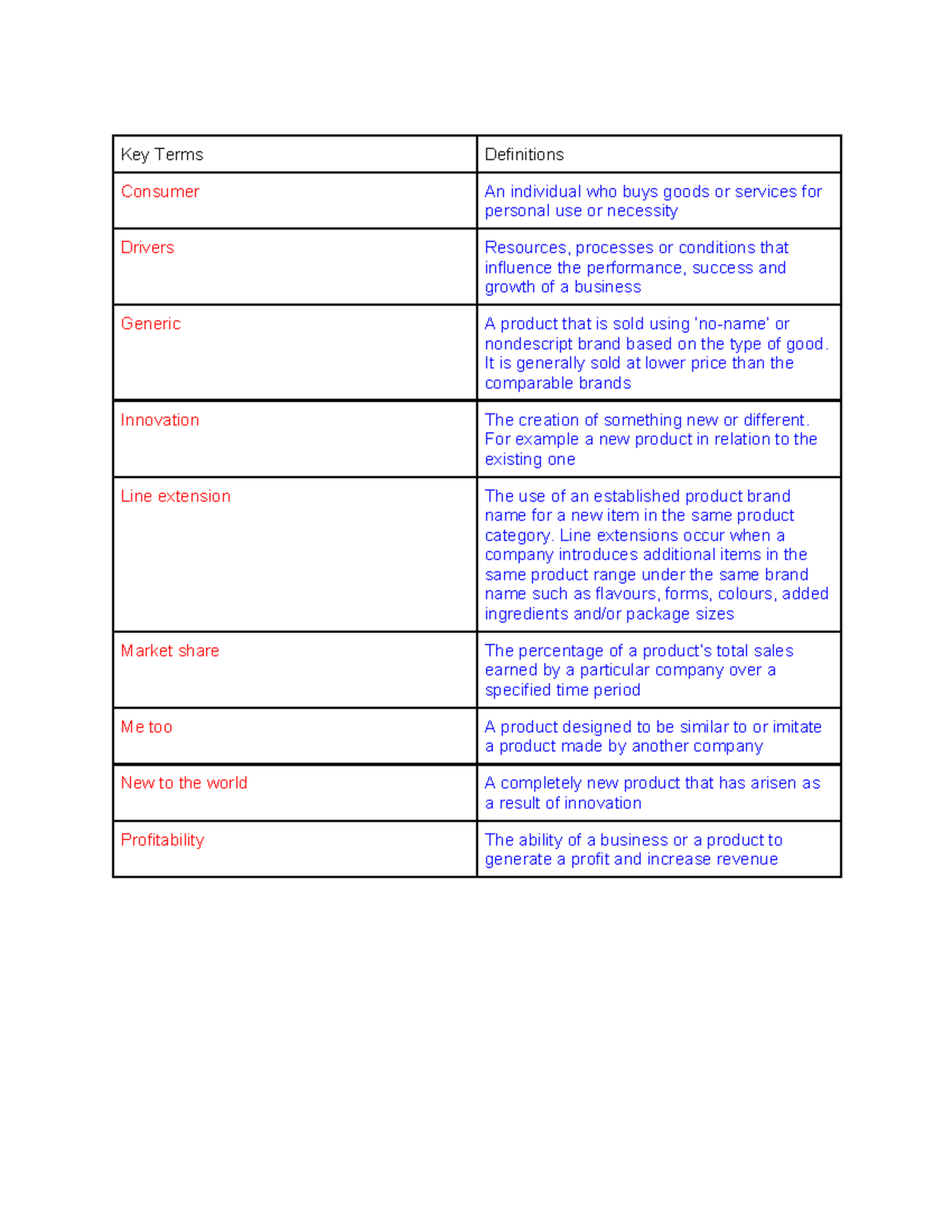Chapter 16 Glossary: Key Terms in Consumer Behavior - Studocu