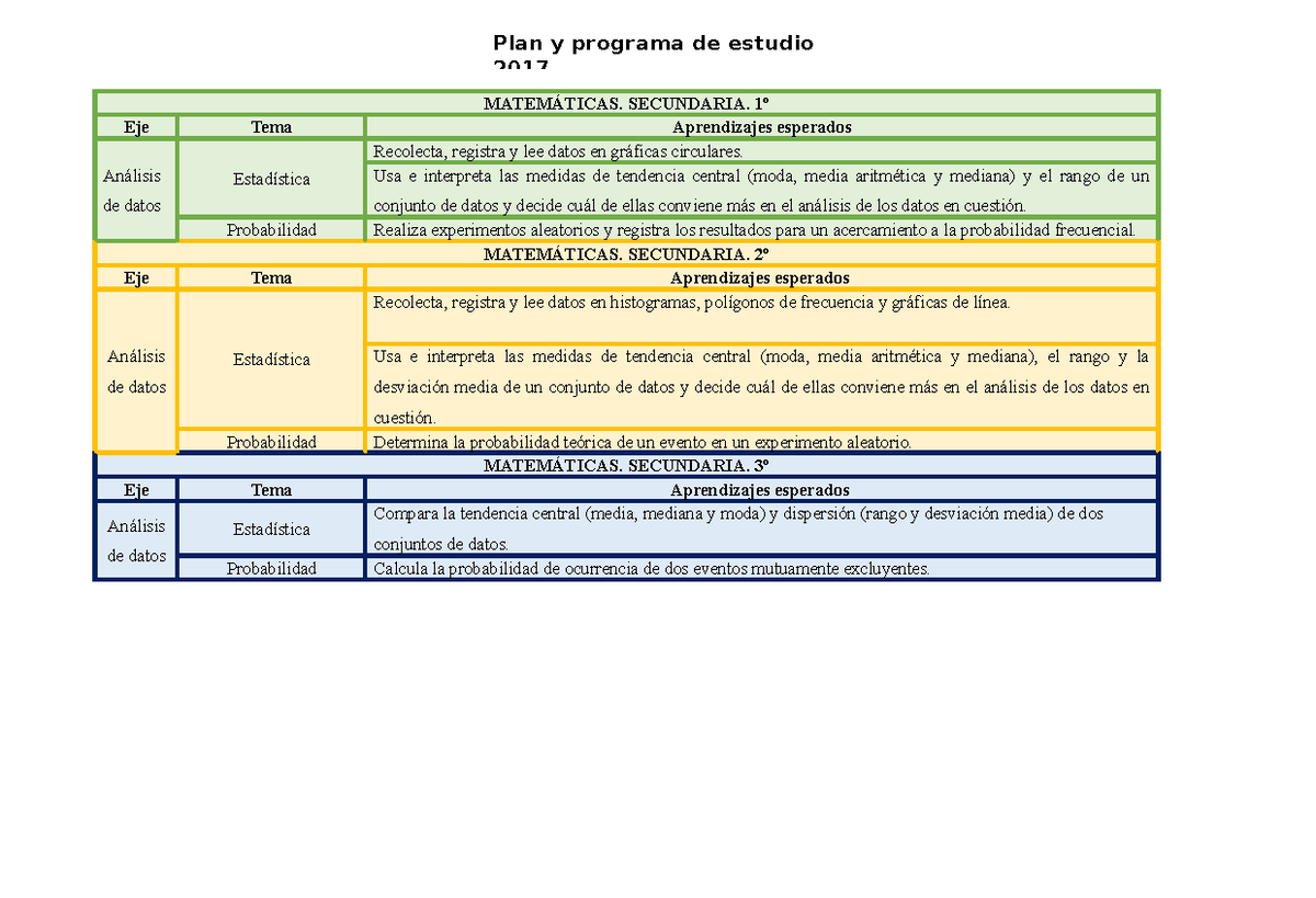 Cuadro comparativo de estadistica en EB - Plan y programa de estudio ...