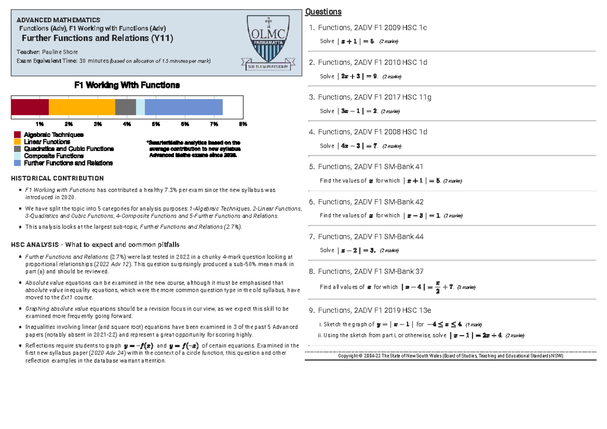 Advanced Mathematics Functions (Adv) Exam Questions on Absolute Value ...