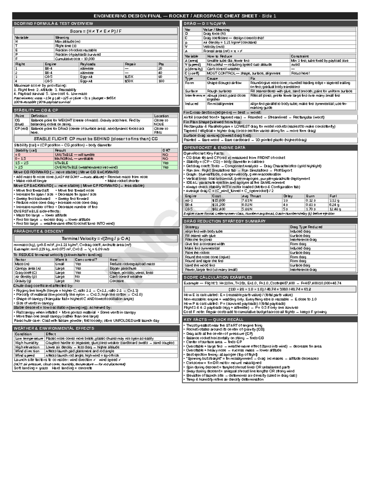 AEROSPACE ENG 101 FINAL ROCKET DESIGN CHEAT SHEET & SCORING GUIDE - Studocu