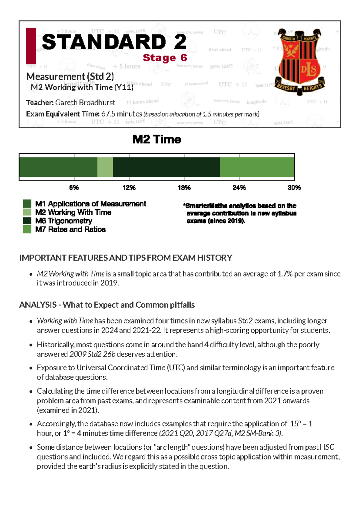 Math Standard 2: Working with Time (M2) Exam Insights and Tips - Studocu