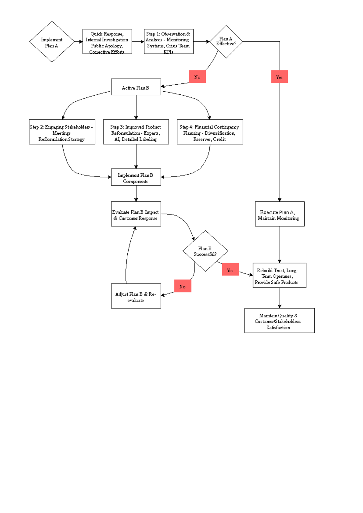 Back-up(Flowchart) - No description - Quick Response, Internal ...