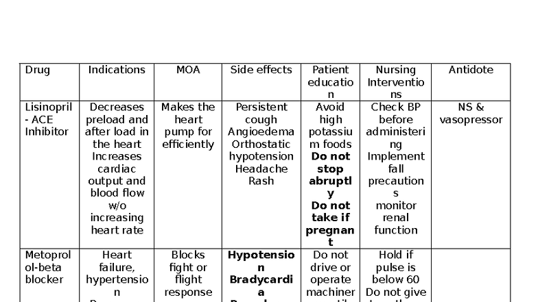 Exam 3 Study Tool: Drug Indications & MOA for Heart Failure - Studocu