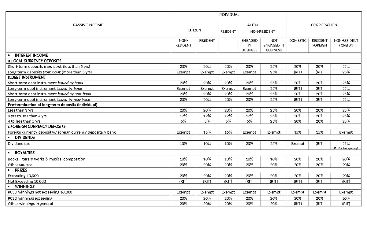 TAX.3 414 LECTURE NOTES: May 2023 on Percentage Taxes - Studocu