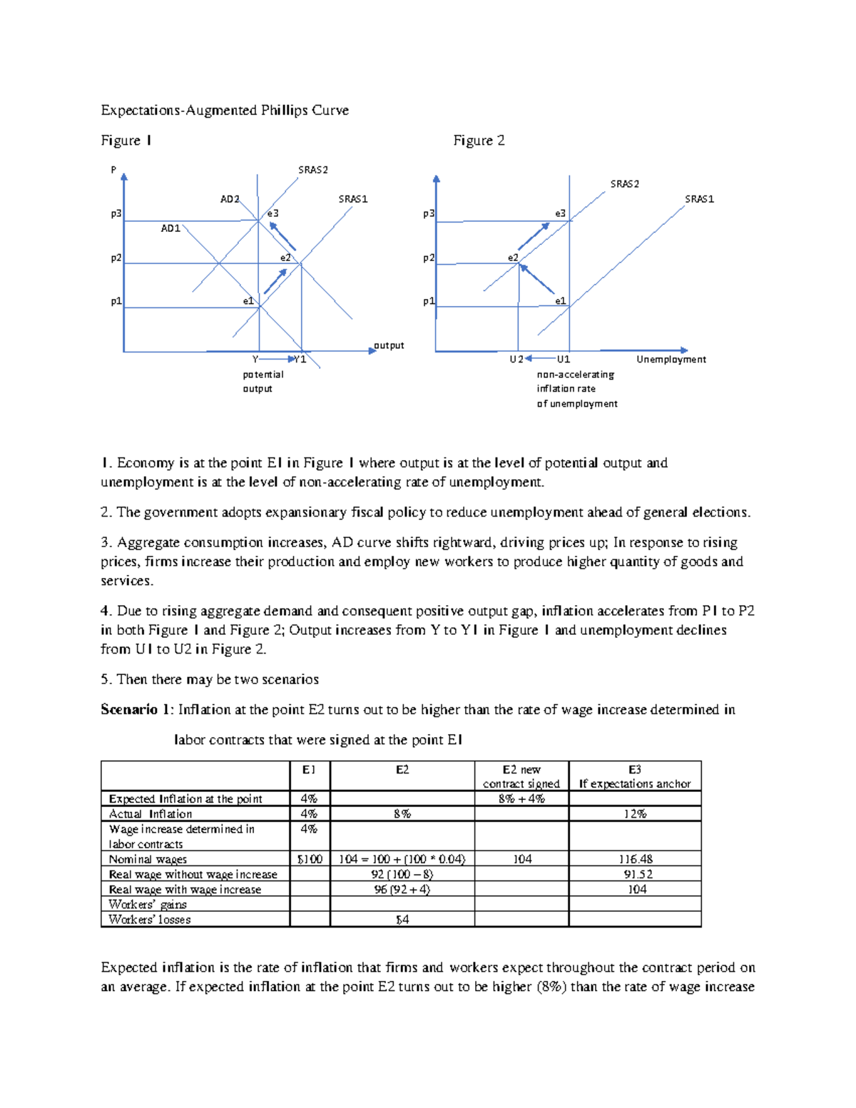 C10: Phillips Curve Analysis and Scenarios of Inflation and ...