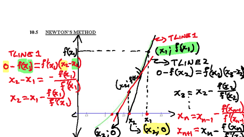 23 Sept 2025 - Lecture Notes on Limits and Differentiation Methods ...