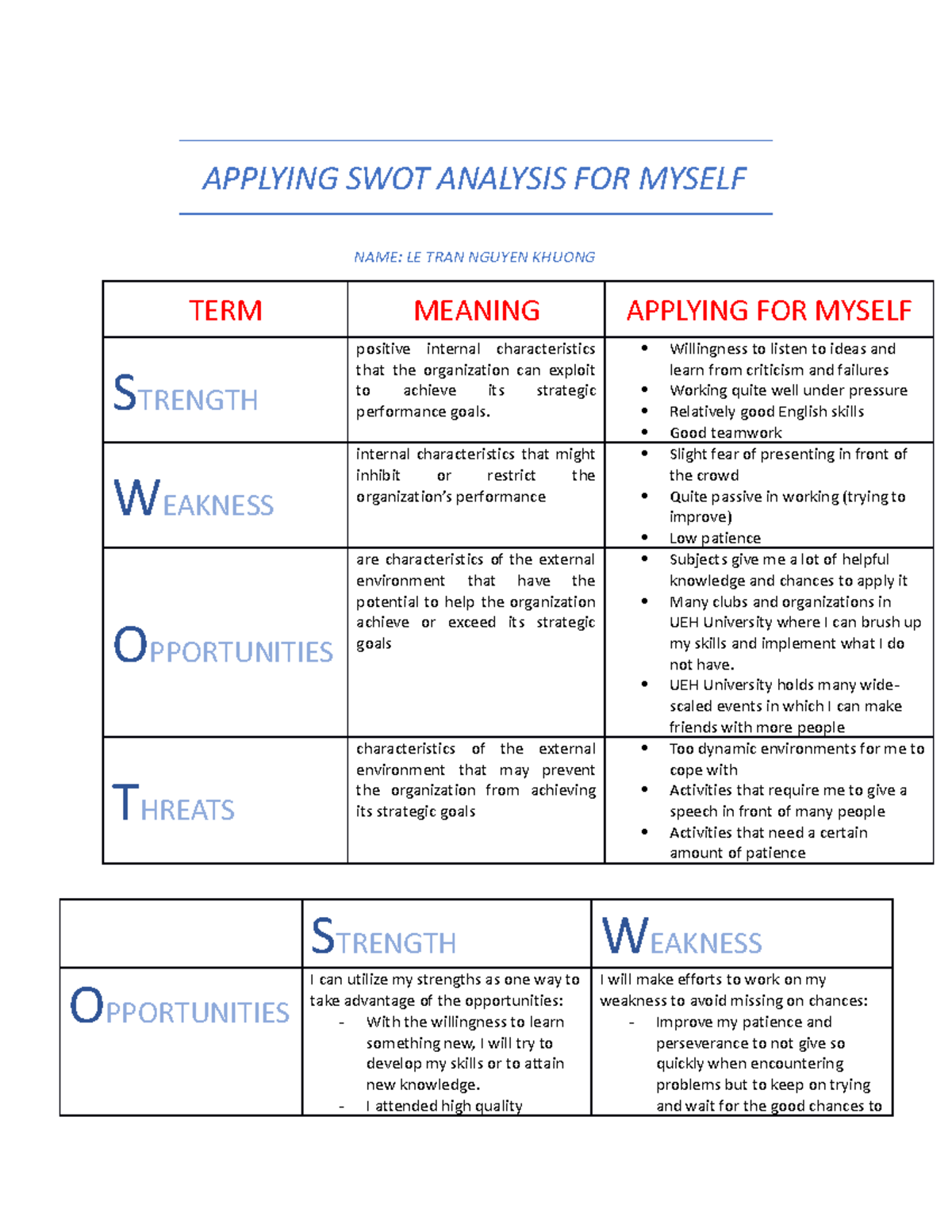 Applying SWOT FOR Myself - APPLYING SWOT ANALYSIS FOR MYSELF NAME: LE ...