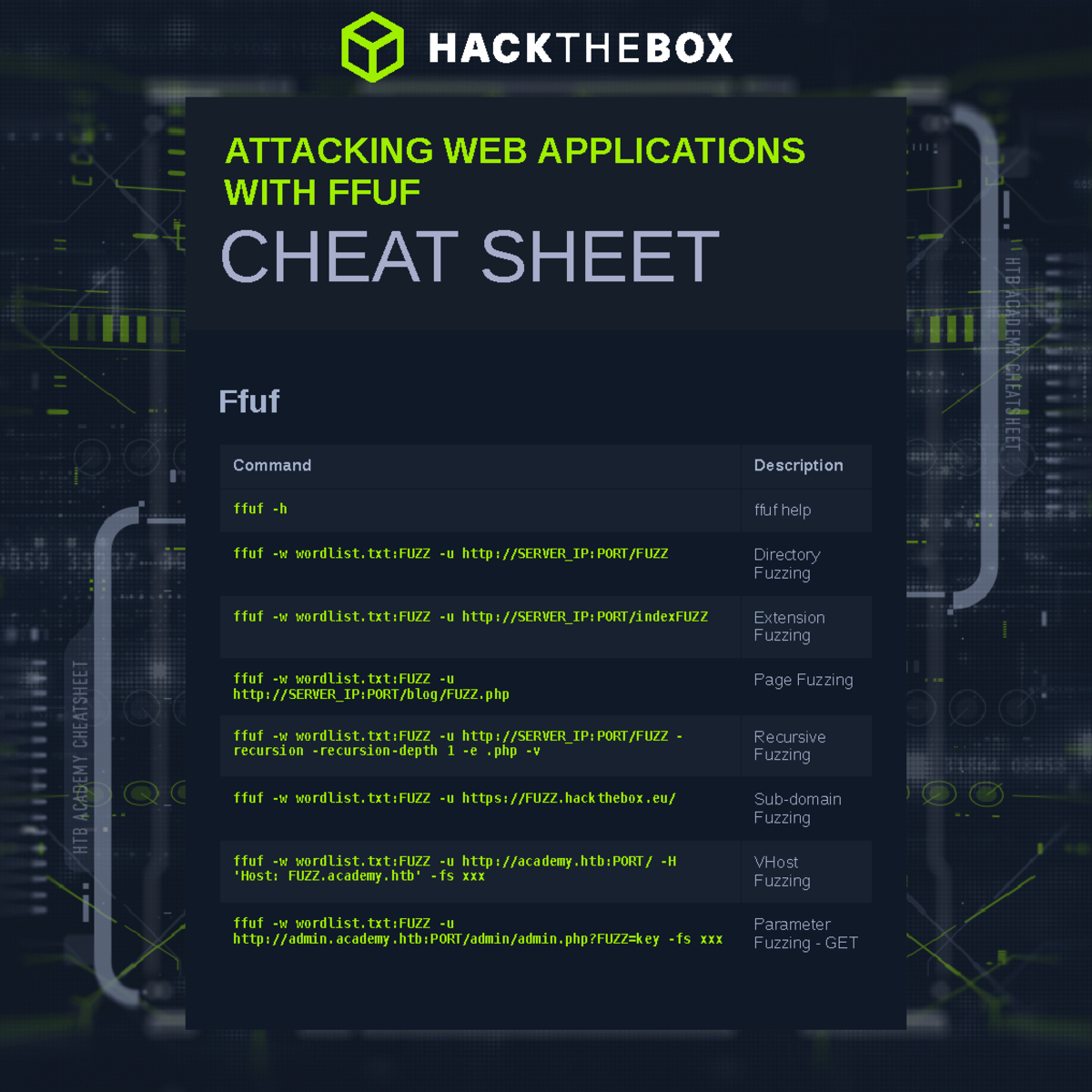 Attacking Web Applications With Ffuf Module Cheat Sheet - Ffuf Command ...